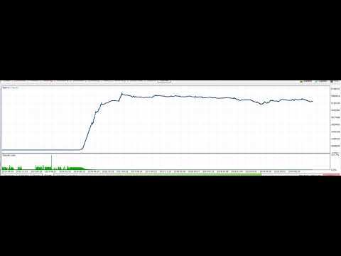 Video Auto3M Pro MT5