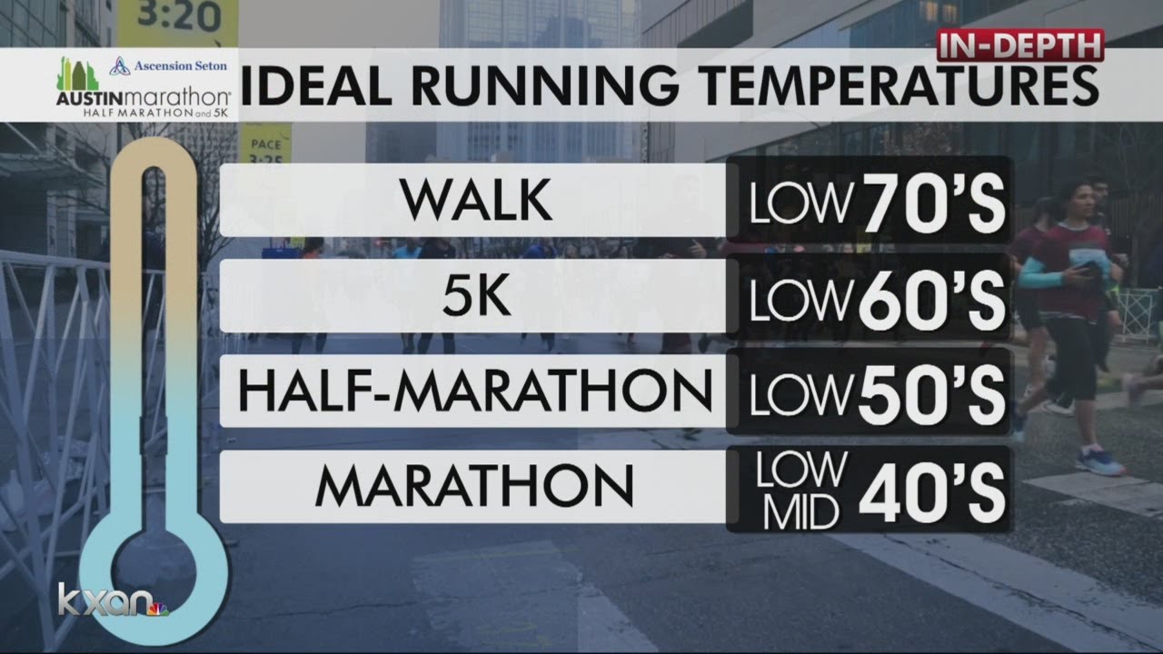 What is the ideal temperature for a marathon? Tipseri