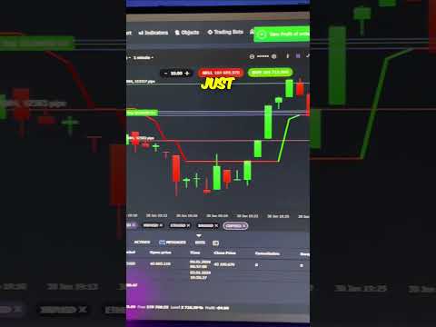 Master the Range Bar Strategy & See How We Turned $1000 into $2MM