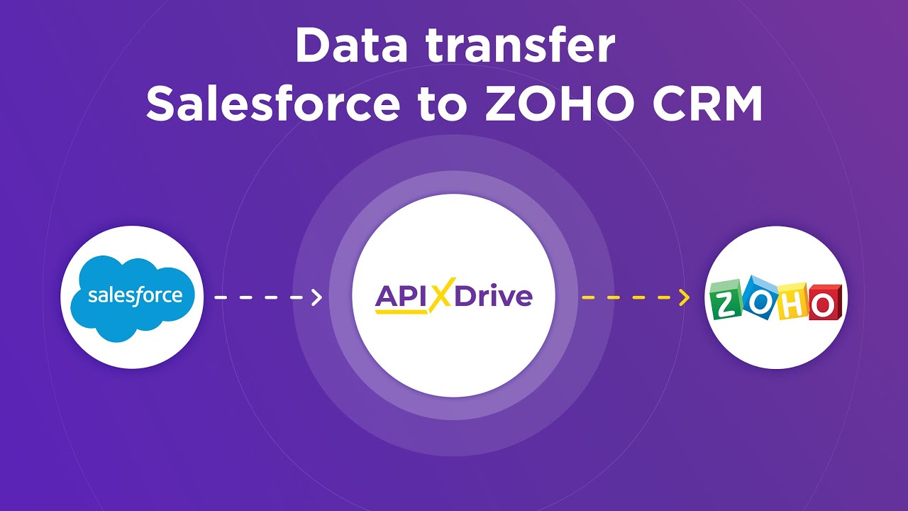 How to Connect Salesforce CRM to Zoho (deal)