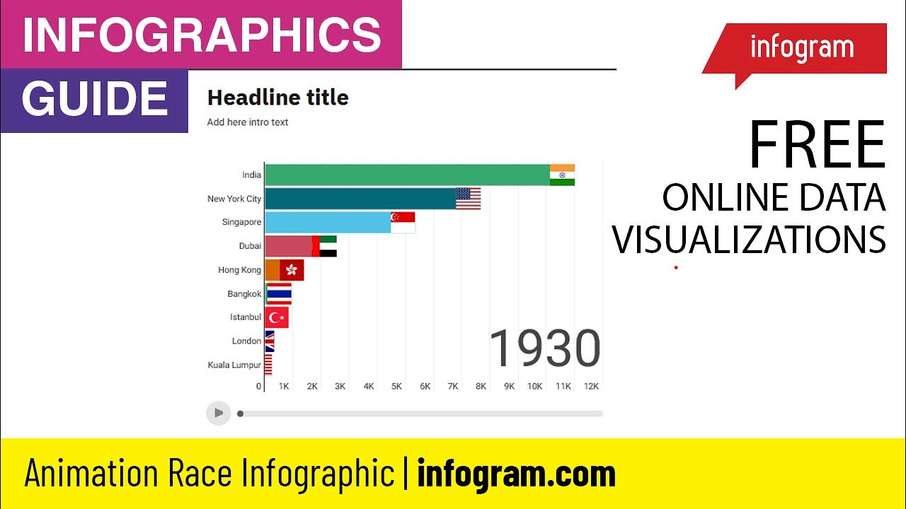 Tutorial: Online Animation Evaluation Race Bar Chart Using with infogram.com