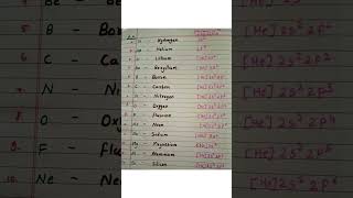 Download lagu Electronic configuration of elements l basic science class 9 mp3