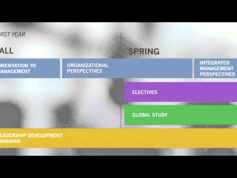 Yale School of Management Curriculum | Community Health