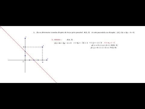 Ecuatia dreptei Paralelism  Exercitii