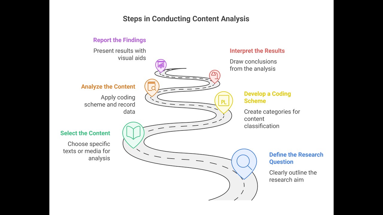 "How to Use Napkin AI (Free AI Tool) for Effortless Visual Representations