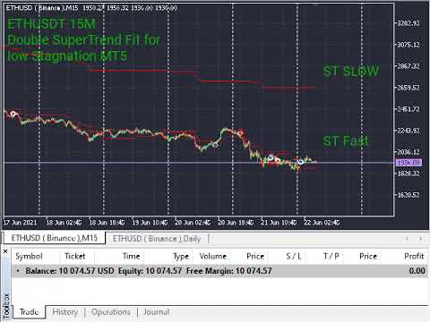 Video Double SuperTrend Fit for low Stagnation MT4