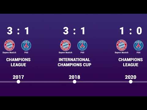 Bayern Munich vs RSG - Head to Head history timeline 1994 - 2023