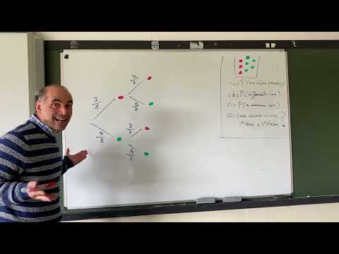 Vídeo: Diagrama de árbore