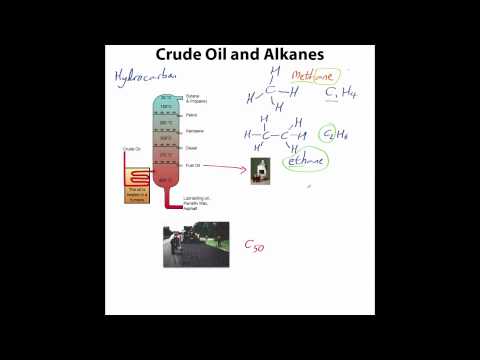 Crude oil and alkanes: chemistry tutorial