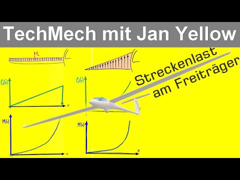 Wie hängen Streckenlast und Momentenverlauf zusammen? Warum ist das nützlich? (Freiträger 07)