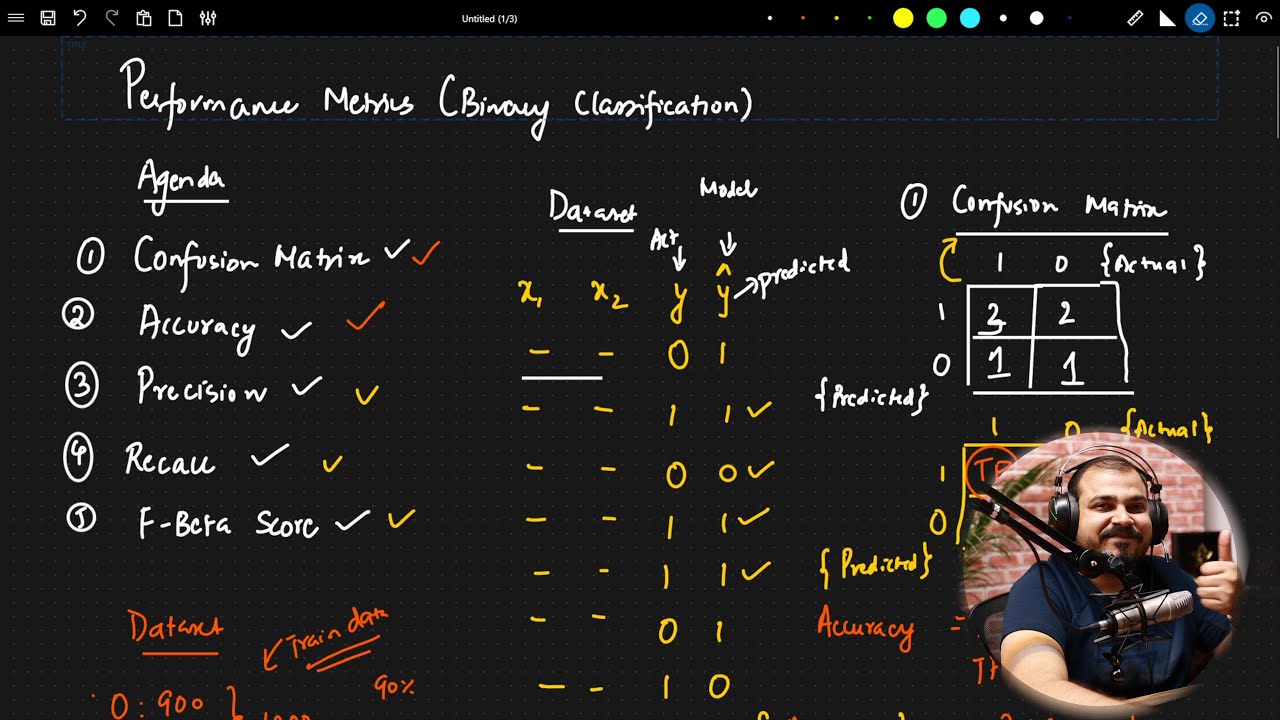 Performance Metrics, Accuracy,Precision,Recall And F-Beta Score Explained In Hindi|Machine Learning