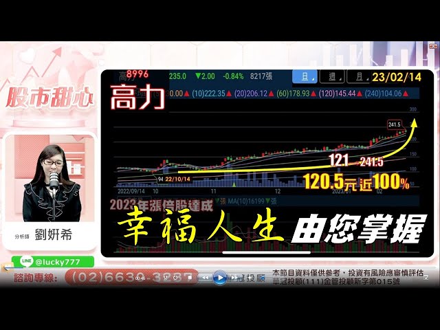 02/14【甜心盤後影音】幸福人生，由您掌握！