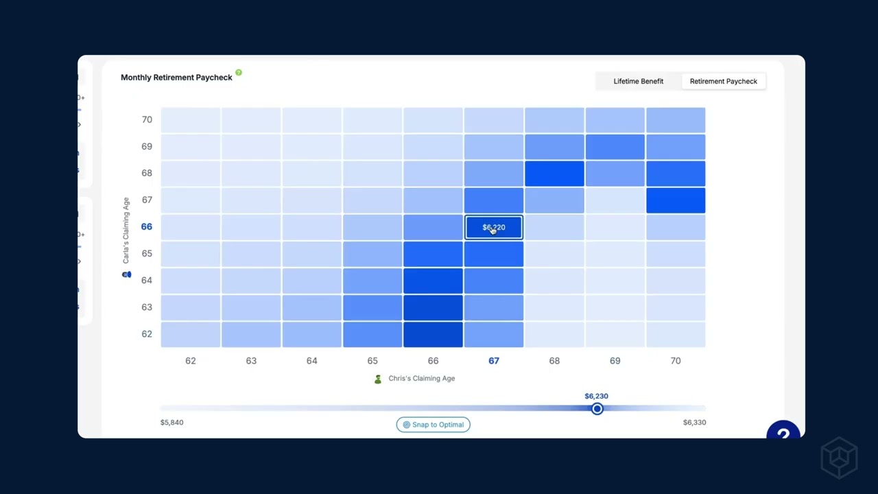 Income Lab