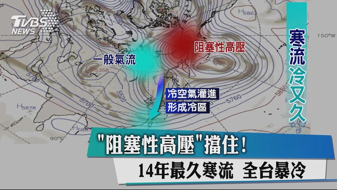 「阻塞性高壓」擋住!14年最久寒流 全台爆冷