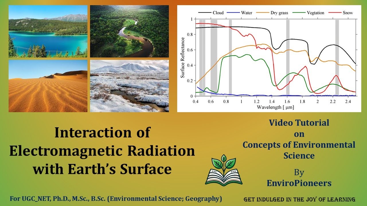 RSGIS L4: Interaction of EMR with Earth's Surface