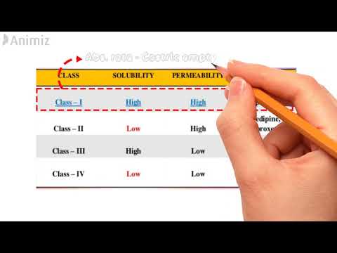 image-What is BCS Class II drug?