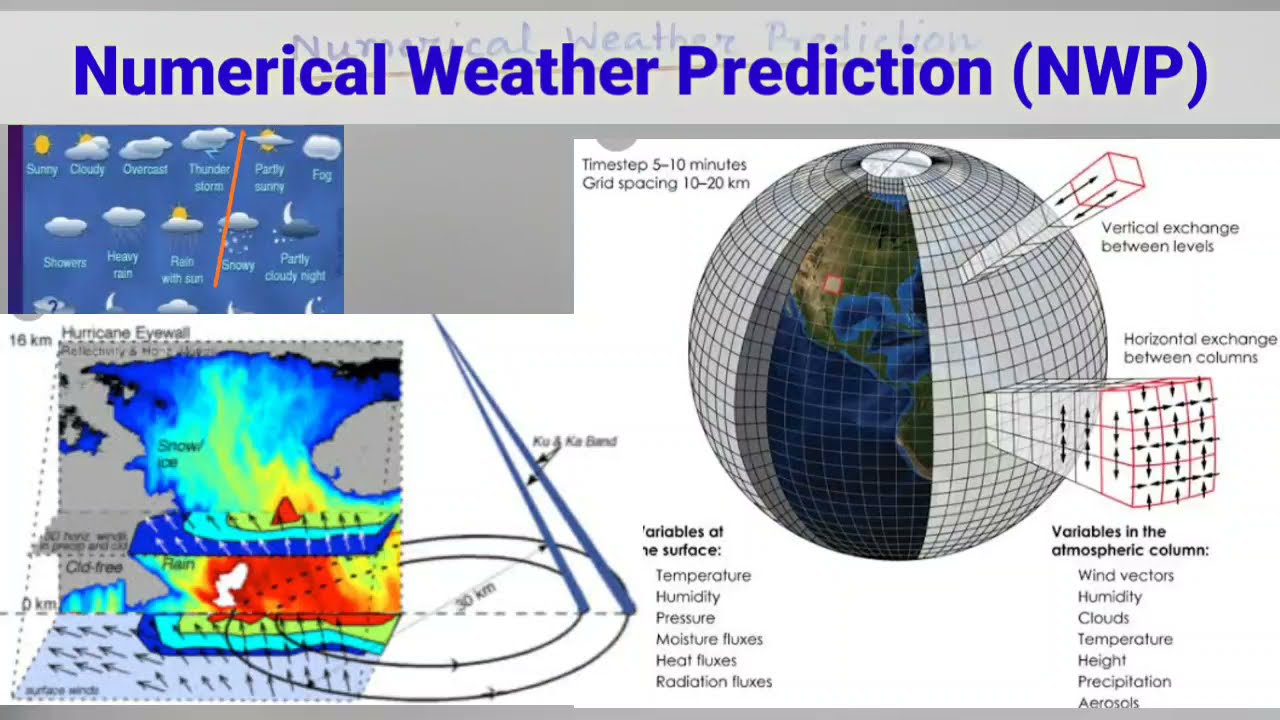 How to predict weather?  Basics of Numerical Weather Prediction: Lecture 1
