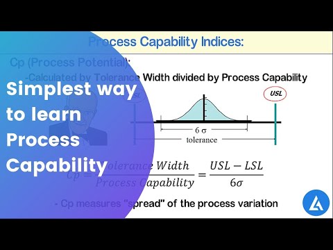 Process Capability Analysis: All Concepts | Simplest Way To Learn Capability Analysis