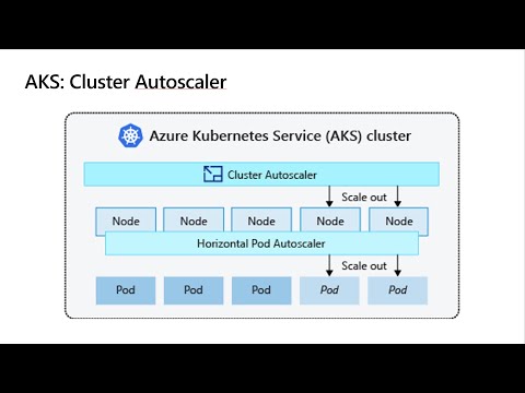 Scale applications in Azure Kubernetes Service (AKS)