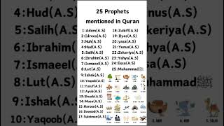 Download lagu 25 Nabi Islam yang Wajib Anda Ketahui! mp3