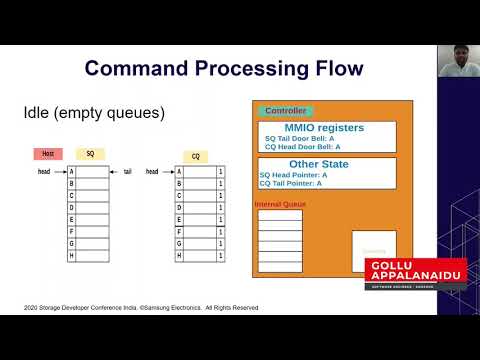 QEMU NVMe Protocol Simulator for Shift Left Test Development