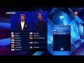 Results Second Semi-Final Eurovision Song.