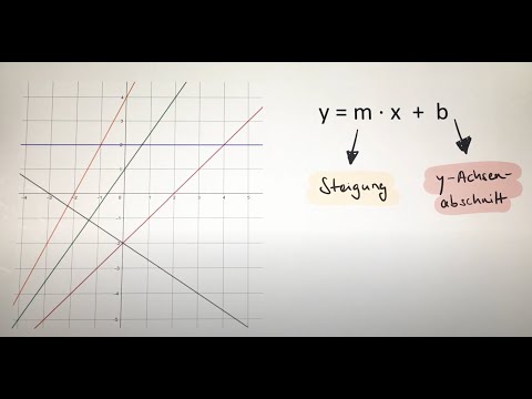 Lineare Funktionen - Funktion der Geraden ablesen