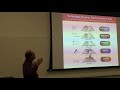 Prasad Ram 3 11 19 Navigated Learning A GPS For Learning
