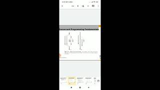 Smita Tutorials/Concurrent programming fundamentals,implementing synchronisation/s7 ktu /video60