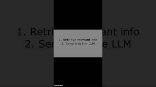 What is RAG? (Retrieval Augmented Generation)