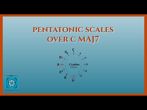 How to Instantly Superimpose Pentatonic Scales over Cmaj7