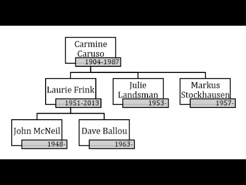 Lecture: Laurie Frink's Method of Trumpet Instruction