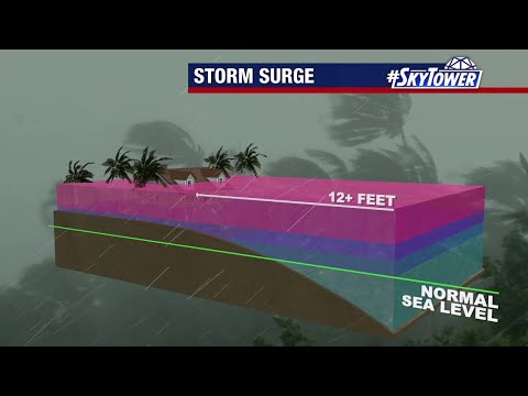 Tampa Bay Storm Surge Explained Climate Denial Crock of the Week
