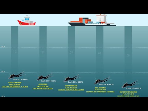 Top 10 Deepest Human Diving Records Ever