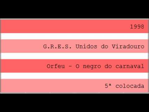 1998 - G.R.E.S. Unidos do Viradouro