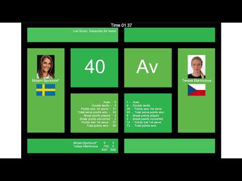Tennis Score Live - Mirjam Bjorklund vs. Tereza Martincova | Tallinn Open