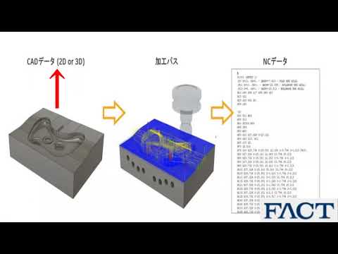 ＃27　春の新生活！CAM編突入！ | 動画で知る　ゼロから始めるFusion講座 | Fusion | CAD/CAM導入・工場自動化支援のフアクト