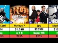 Jason Statham Hits and Flops Movies list | Jason Statham Movies