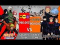 KAKASHI TEAM VS SATORU GOJO TEAM POWER LEVELS NARUTO JUJUTSU KAISEN POWER LEVELS