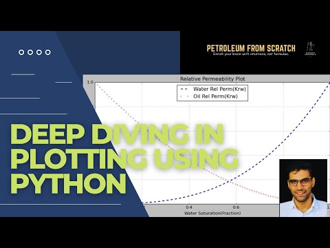 How to become a Petroleum Data Analytics Engineer | Python | Oilandgas | MachineLearning