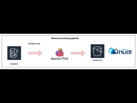 How to Ingest Data from PostgreSQL into Hudi Tables on S3 with Apache Flink CDC Connector & Python