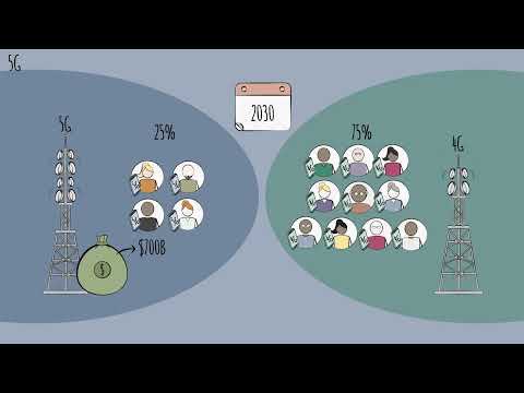 Telecom Industry Overview, major trends in the industry