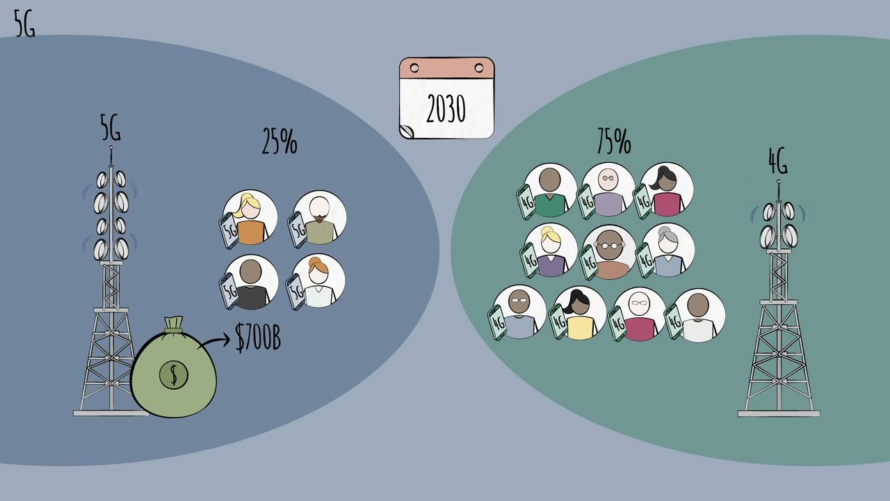 Telecom Industry Overview - Major Industry Trends