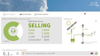 Solar Power: We Are Selling Power To The Grid!