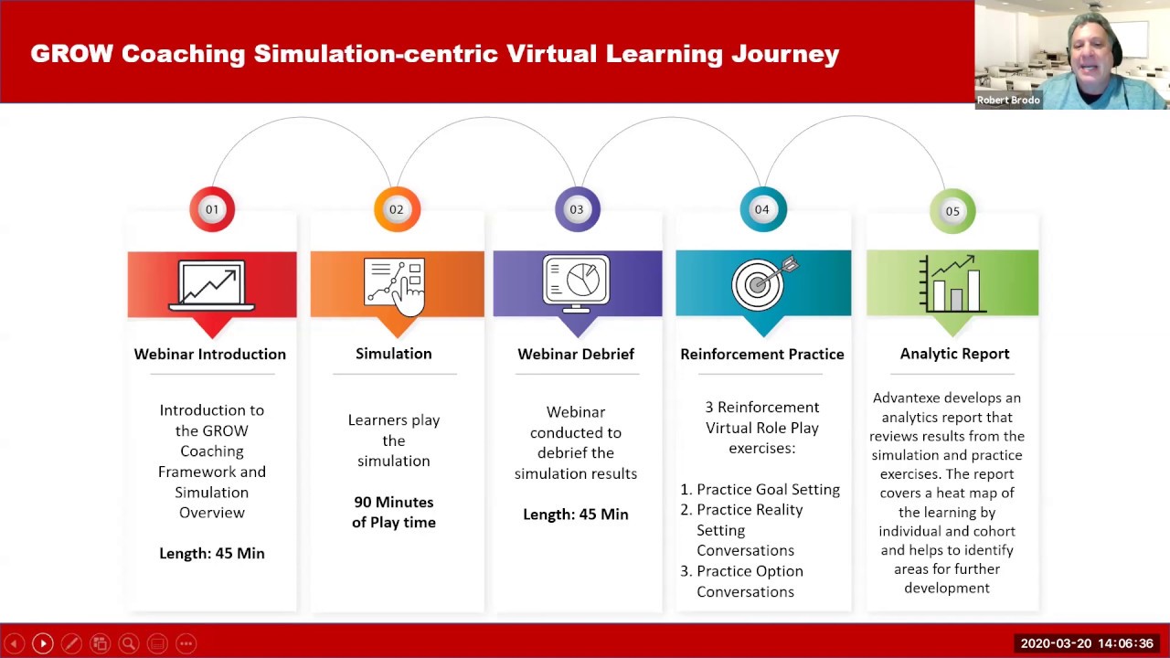 Coaching Micro Simulation Webinar Recording