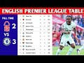 ENGLISH PREMIER LEAGUE TABLE UPDATED TODAY | PREMIER LEAGUE TABLE AND STANDINGS 2023/2024