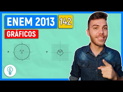 🛑142 Enem 2013 - GRÁFICOS - Durante uma aula de Matemática, o professor sugere aos alunos que seja