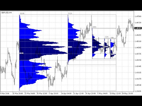 Video BoxProfile MT5