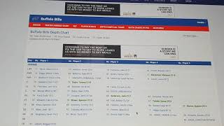 Buffalo Bills Depth Chart & Roster Breakdown