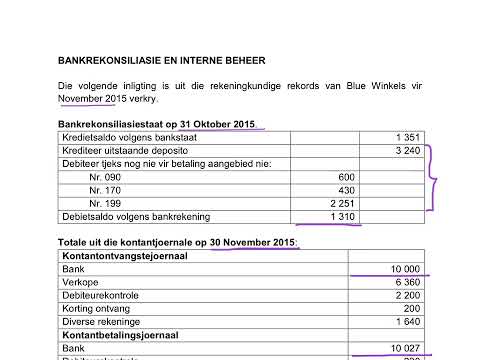 GRAAD 10, 11 EN 12 REKENINGKUNDE - Bankrekonsiliasie, bankrekening, interne kokntrole